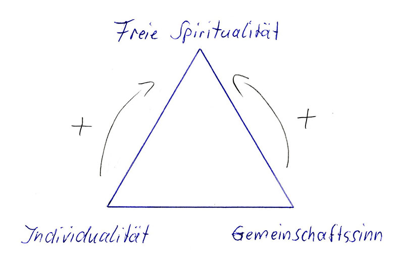 Spiritualität