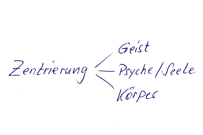 Zentrierung