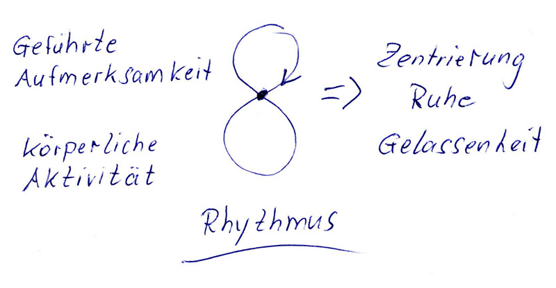 Gesundheitliche Wirkungen von Zentrierung